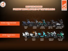Finalis Forwot Motorcycle of The Year 2024, 2 Kategori Mesin Bensin dan Listrik Finalis FMY 2024