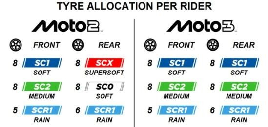 Pirelli MotoGP 2025 LeMans
