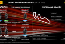 Setelah Silverstone Ban Pirelli Pengembangan E0125 Hadir di MotoGP 2025 Aragon Pirelli E0125 MotoGP Aragon