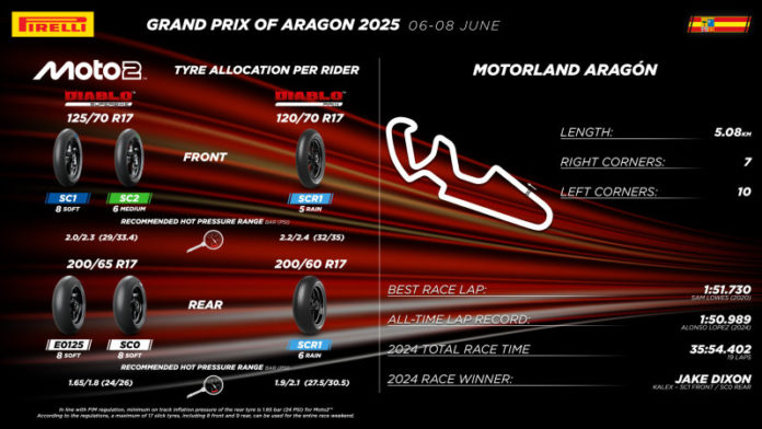 Pirelli E0125 MotoGP Aragon