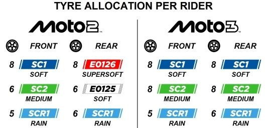 2 Ban Baru Pirelli
