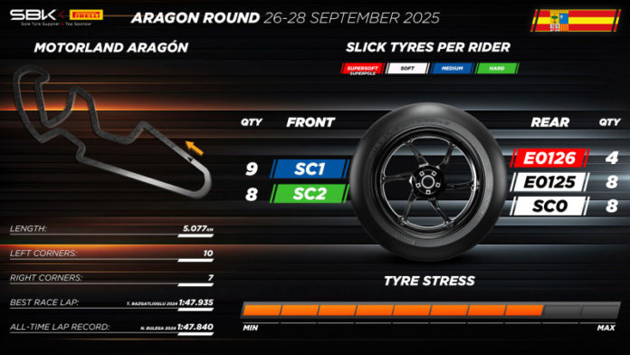 Pirelli worldsbk Aragon