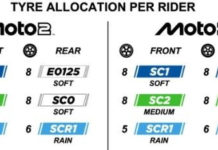 Hadapi Cuaca Variabel Mandalika, Pirelli di MotoGP 2025 Indonesia Siapkan Ban ini Pirelli MotoGP 2025 Indonesia