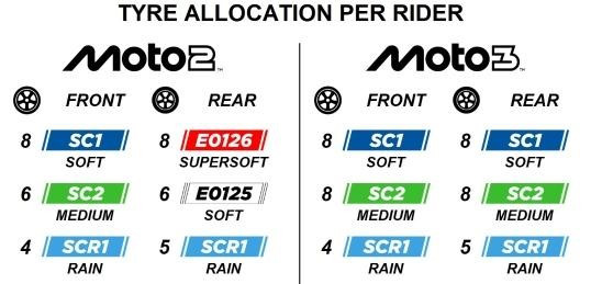 Pirelli MotoGP 2025 Valencia