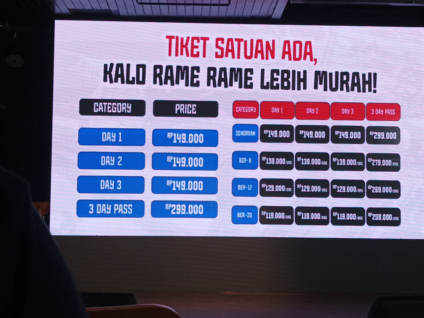 Satu Dekade GSrek Indonesia