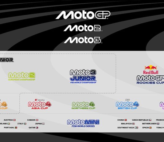 Road to MotoGP 2026 Hadir dengan Struktur Baru, Buka Jalur Para Calon Juara Dunia Road to MotoGP 2026