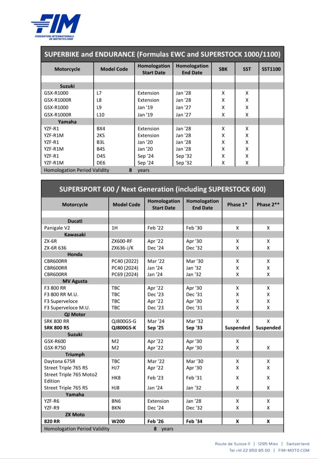 Motor Dihomologasi FIM 2026