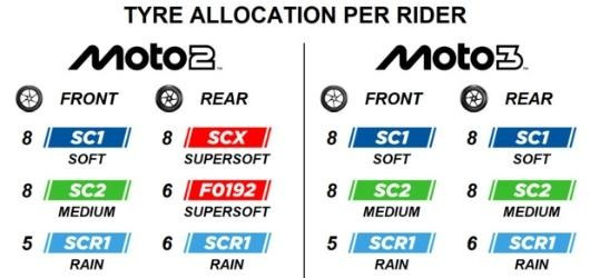 Pirelli 2026 Mugello