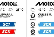 Rekor Moto2 di Trek Basah MotoGP 2026 Prancis dengan Pirelli SCI dan SCX Rekor Moto2 2026 Prancis