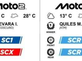 Rekor Moto2 di Trek Basah MotoGP 2026 Prancis dengan Pirelli SCI dan SCX Rekor Moto2 2026 Prancis