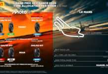 Pirelli Siapkan Supersoft Baru untuk MotoGP 2026 Prancis Pirelli MotoGP 2026 Prancis