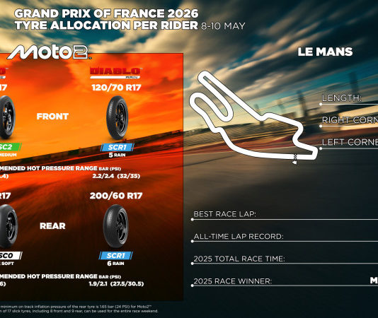 Pirelli Siapkan Supersoft Baru untuk MotoGP 2026 Prancis Pirelli MotoGP 2026 Prancis