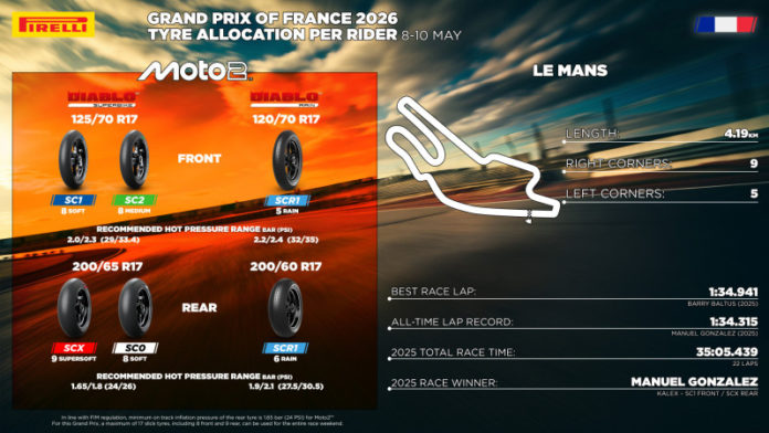 Pirelli MotoGP 2026 Prancis