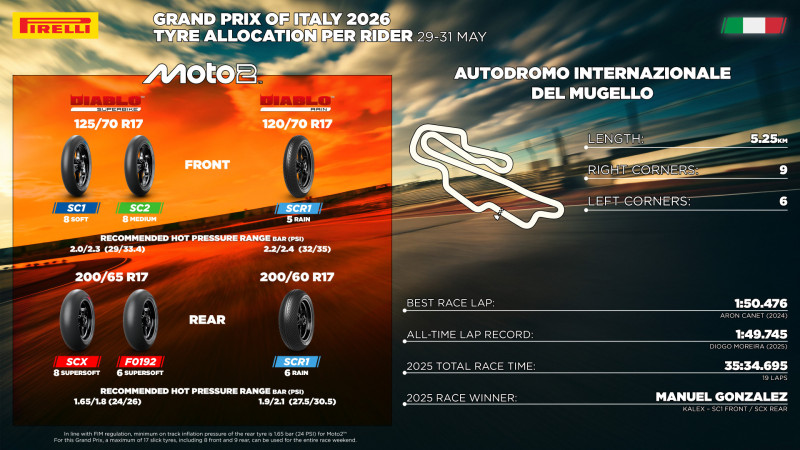Pirelli 2026 Mugello