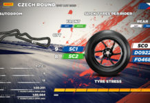 Pirelli Sediakan Ban Medium Baru untuk WorldSBK 2026 Ceko Pirelli Medium Baru