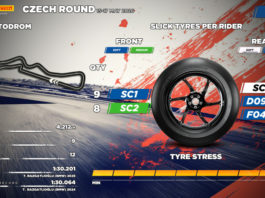 Pirelli Sediakan Ban Medium Baru untuk WorldSBK 2026 Ceko Pirelli Medium Baru
