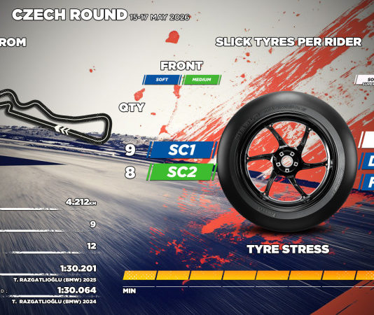Pirelli Sediakan Ban Medium Baru untuk WorldSBK 2026 Ceko Pirelli Medium Baru