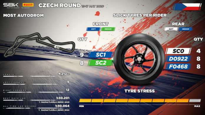 800_tyreallocationforczechround2026 Pirelli Medium Baru
