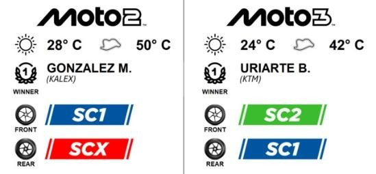 Moto3 2026 Mugello
