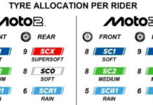 Di Moto2 2026 Hungaria Pirelli Sediakan Ban Supersoft Baru Moto2 2026 Hungaria