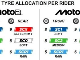 Di Moto2 2026 Hungaria Pirelli Sediakan Ban Supersoft Baru Moto2 2026 Hungaria