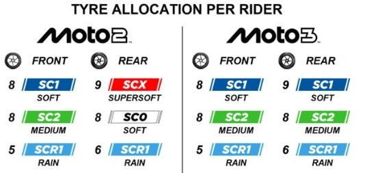 Di Moto2 2026 Hungaria Pirelli Sediakan Ban Supersoft Baru Moto2 2026 Hungaria